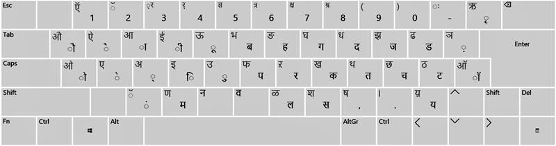 Learn Mangal Hindi Typing Learn Mangal Hindi Typing