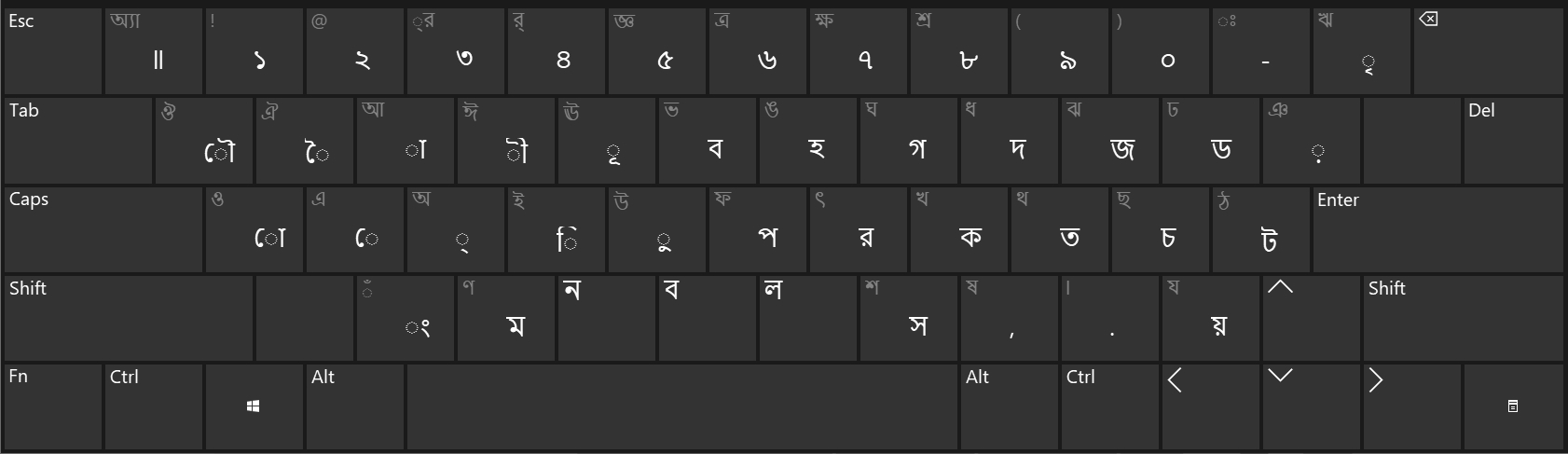 Avro Bangla phonetic keyboard layout