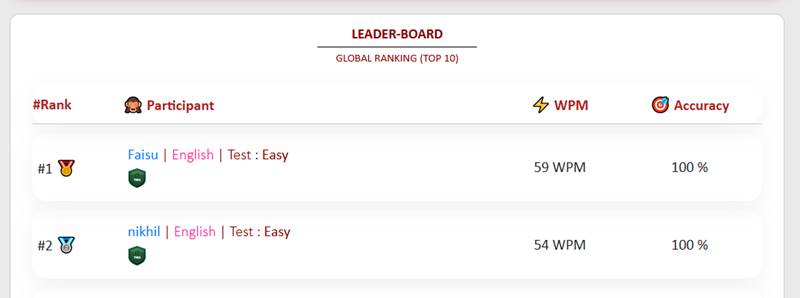 Online Bangla typing test leaderboard showing top typists by speed and accuracy