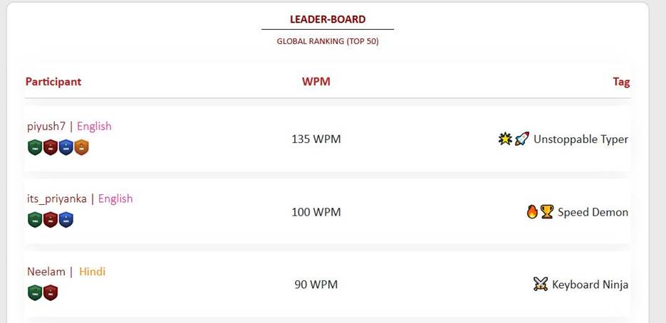 Typing Leaderboard and Rankings